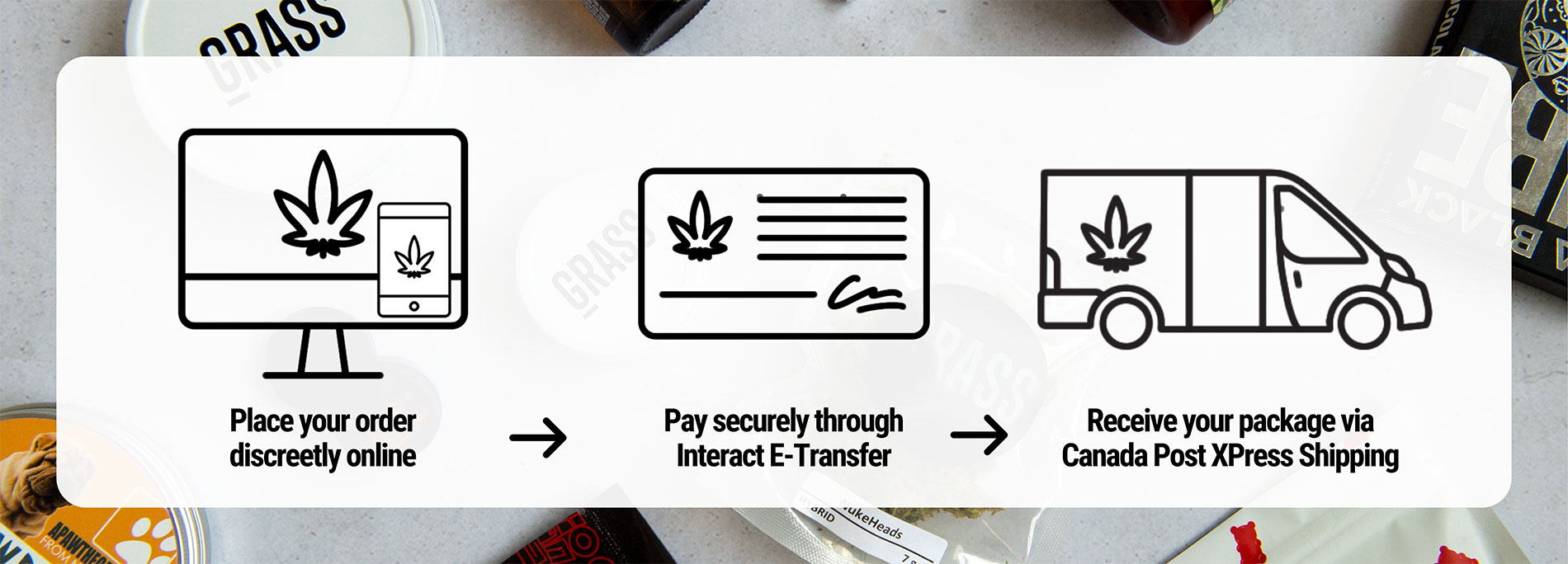 CannaBudget Canada - How to Order Banner