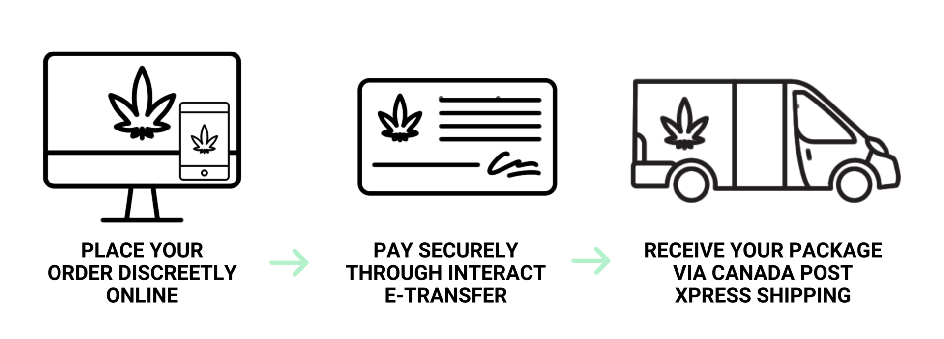 CannaBudget Canada - How to Order Banner